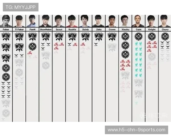 LCK决赛中赛点中单单杀奠定冠军归属